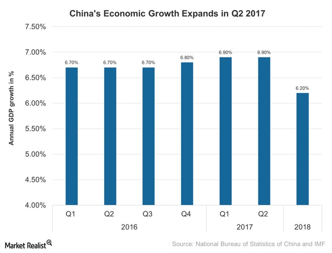 China,economy,growth