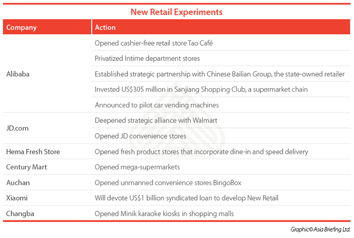 China, new retail