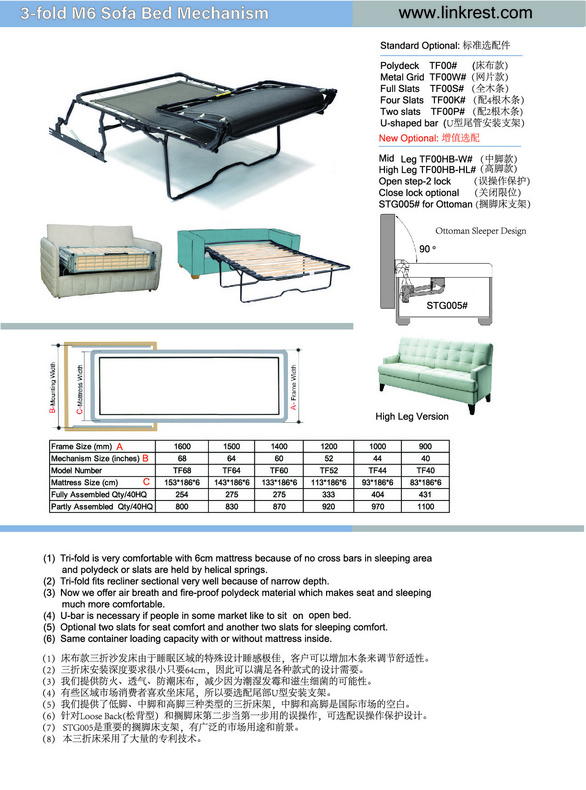 Tri-fold sofa bed mechanism