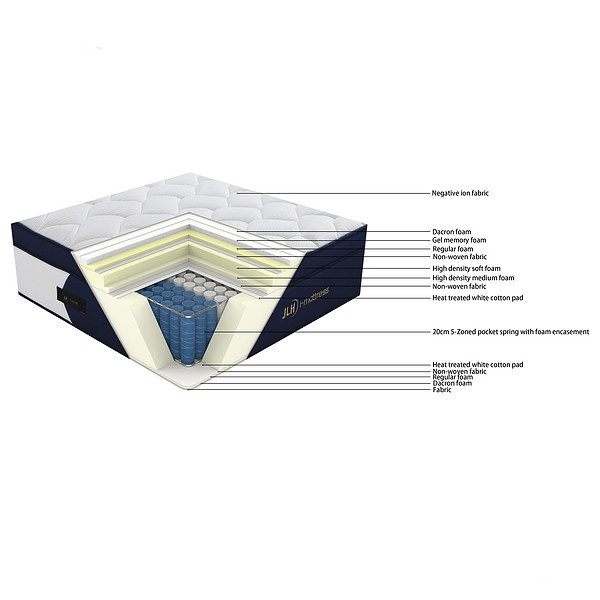 VENUS 34PA-90 Mattress
