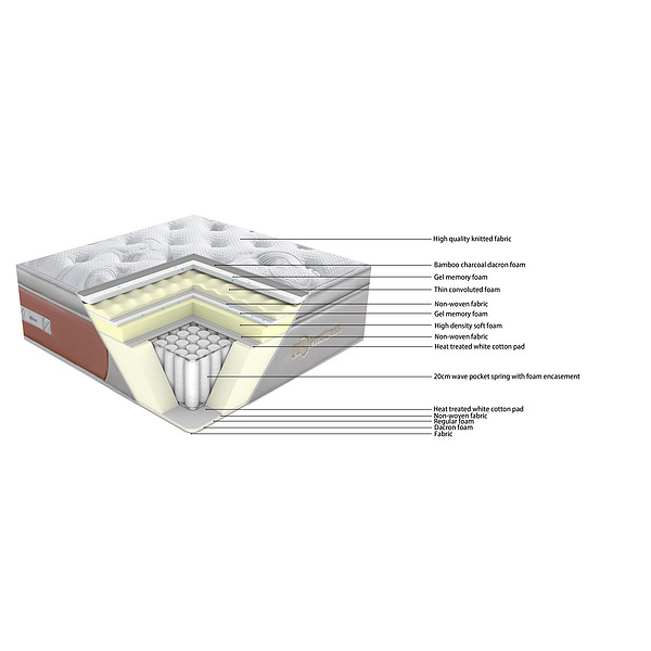 Aegean34PA-91 Mattress