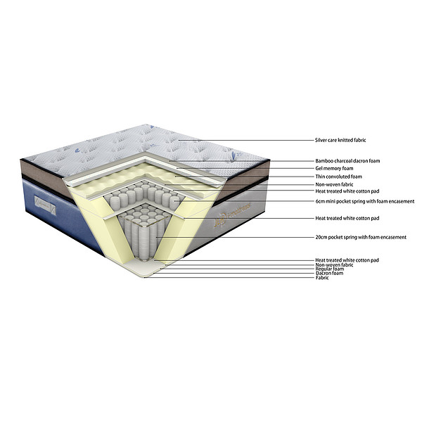 Aegean 33PA-24 Mattress