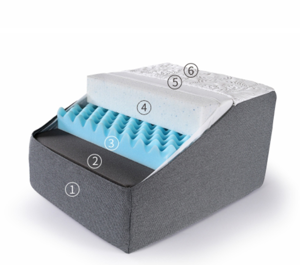 11" cooling gel memory foam mattress (soft/Medium Firm/ Firm)