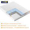 Foam Mattress - F202083