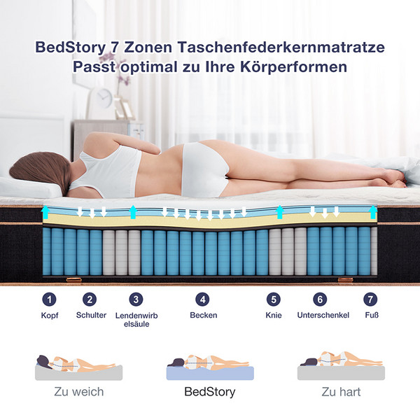 Spring Mattress - AM-P92221