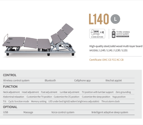 L140