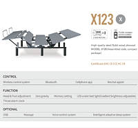 X123