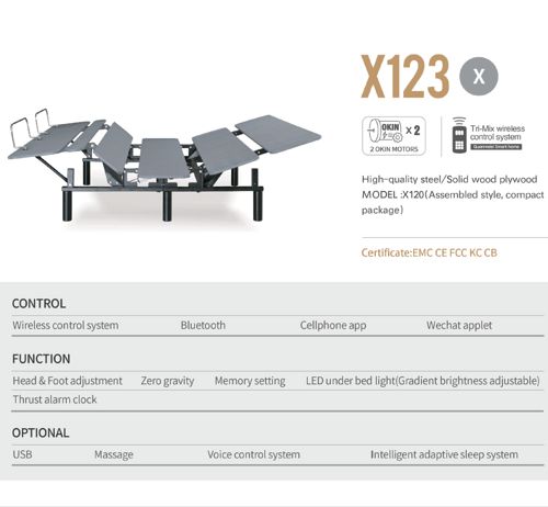 X123