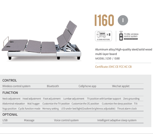 I160