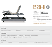 1520-H