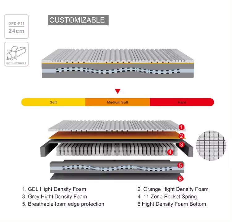 hybrid mattress