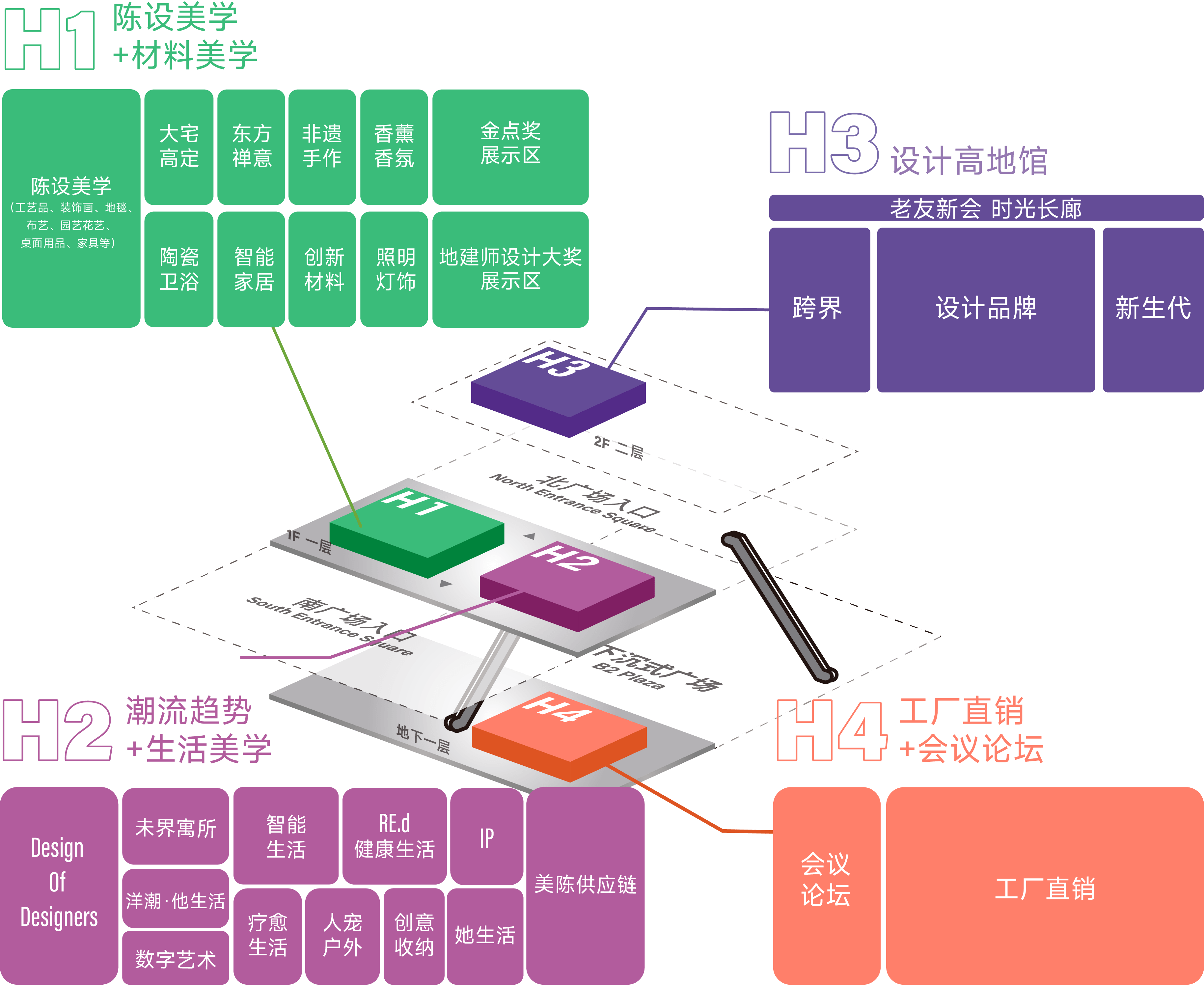 2026摩登上海设计周-Maison Shanghai 摩登上海时尚家居展展品分布-家具在线官网